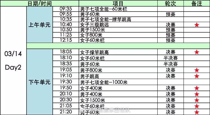 “南京魔方，田径梦想”2020年世界室内田径锦标赛